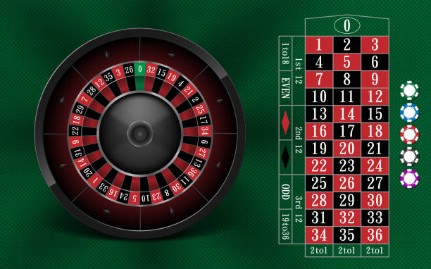 Nguyên nhân chính khiến roulette không hoạt động
